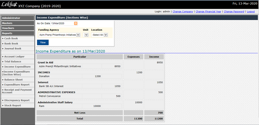 Income and expenses